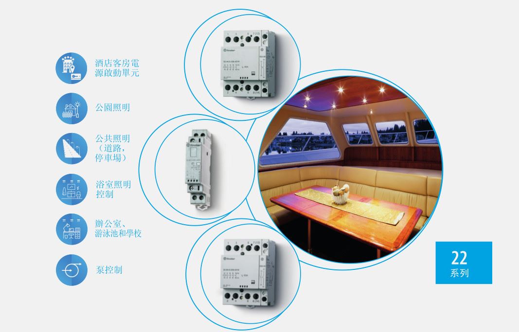 模組式接觸器25-40-63A-22系列