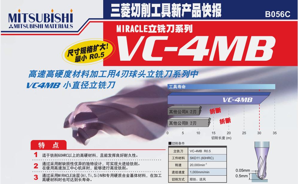 MIRACLE立铣刀系列