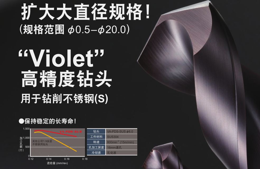 VIOLET涂层高精度钻头 锈钢用（S）PDFVAPDSSUS