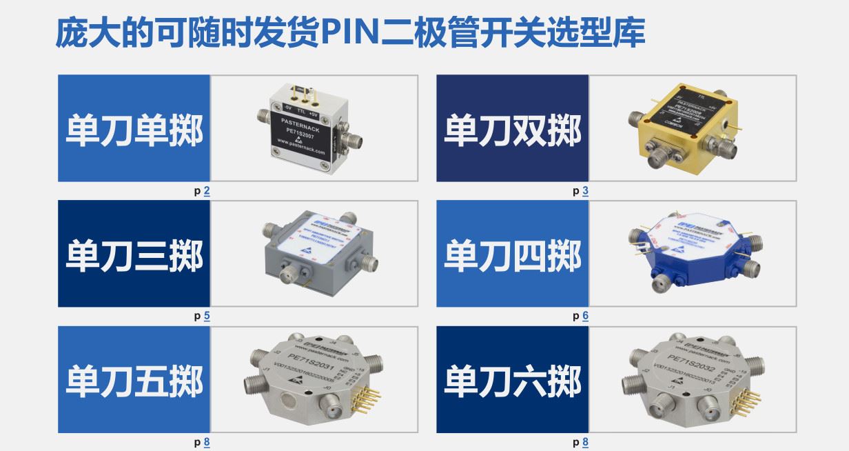 PIN二极管开关