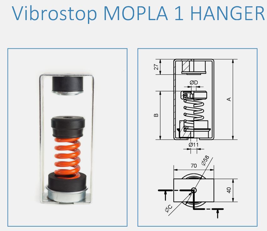 VIBROSTOP MOPLA 1 HANGER系列