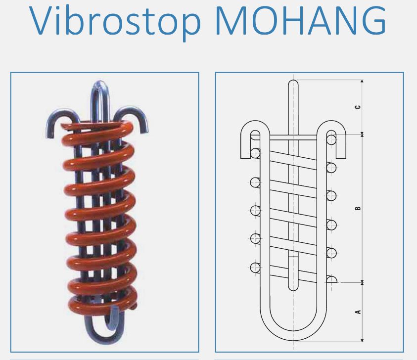 VIBROSTOP MOHANG系列