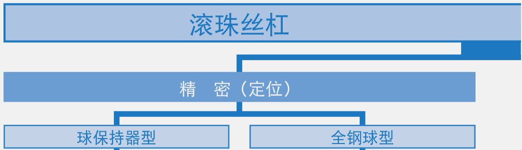 滚珠丝杠