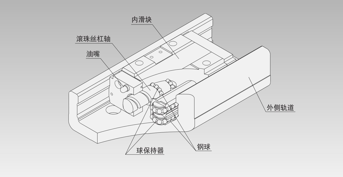 LM滚动导轨智能组合单元