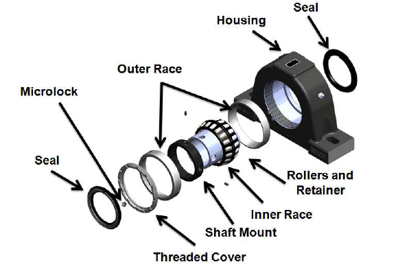 Link-Belt SNW623